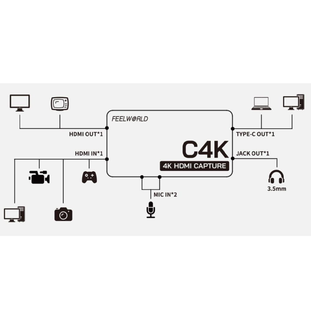 HDMI 4K 60Hz USB-C uztveršanas karte, C4K, Feelworld