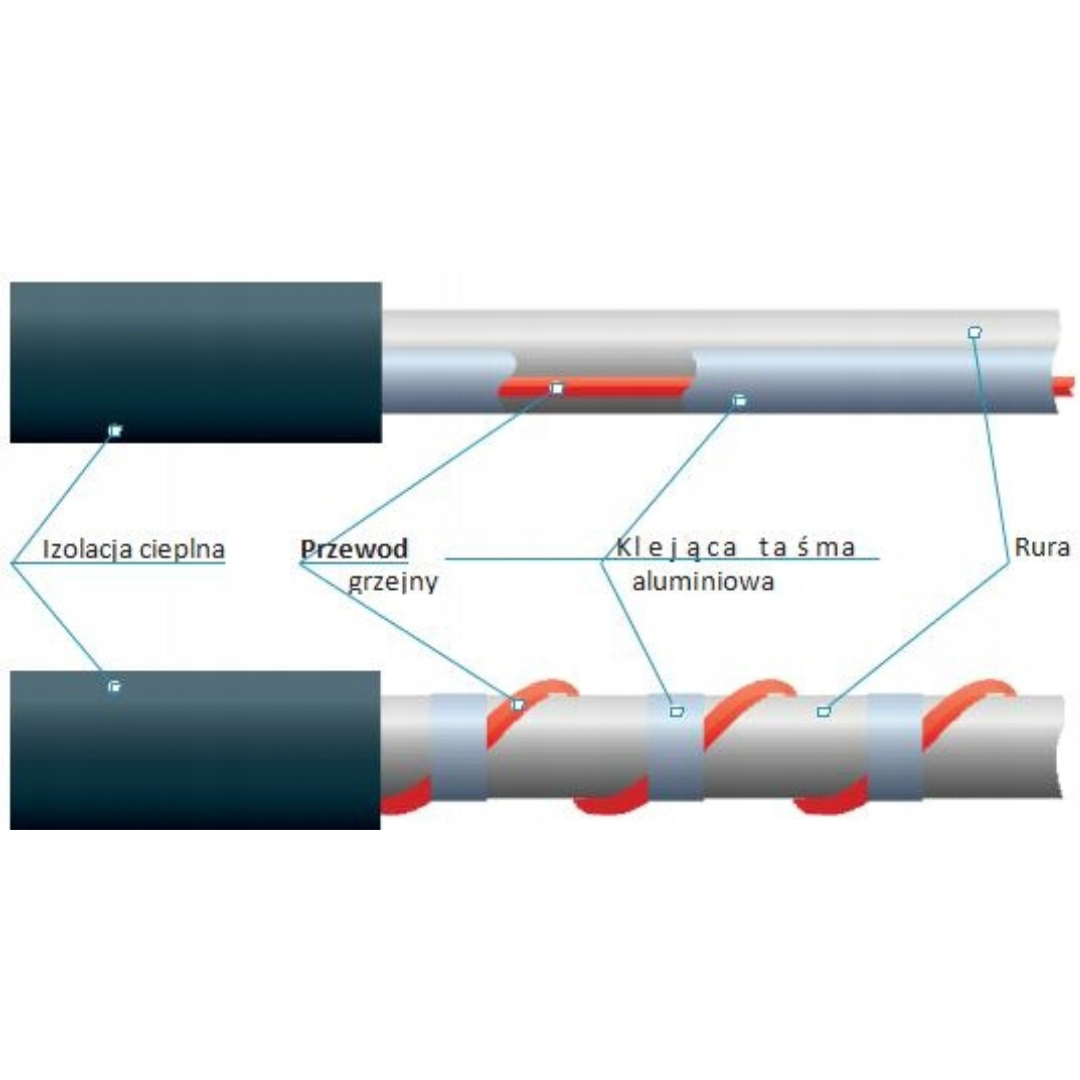 Pašregulējošs apsildes kabelis / Pretapledojuma sistēma caurulēm HE-TS, 8m, 128W, Grand Meyer