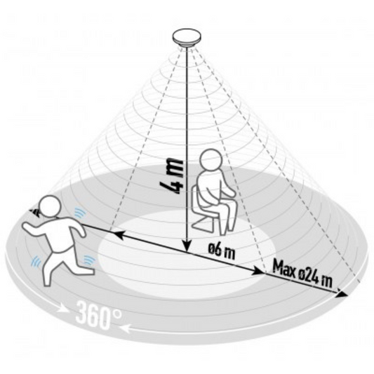 Klātbūtnes sensors ar melno lēcu, virsapmetuma, 360 grādi, 24m diametrs, IP65, 2000W, ALIO PRO PS-360-24UBi, VEXEN