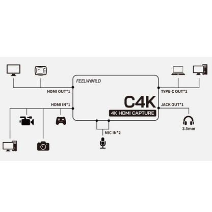 HDMI 4K 60Hz USB-C uztveršanas karte, C4K, Feelworld