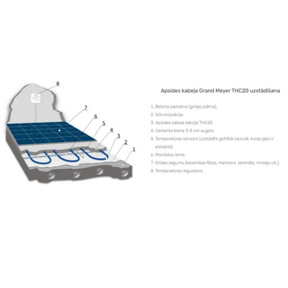 Elektriskās apsildes kabelis THC-20, 20W/m, 45m, 900W, Grand Meyer