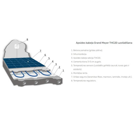 Elektriskās apsildes kabelis THC-20, 20W/m, 115m, 2300W, Grand Meyer